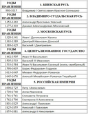 Иван III — фото, картинка — 11