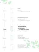 Туалетная вода для женщин 