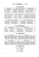 Итальянские глаголы в таблицах — фото, картинка — 12