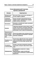 Управление структурным подразделением организации — фото, картинка — 17