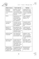 Рабочая тетрадь по диалектической поведенческой терапии для подростков. Простые навыки, позволяющие сбалансировать эмоции, справиться со стрессом и почувствовать себя лучше прямо сейчас — фото, картинка — 9