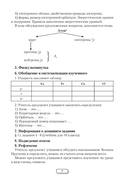 Химия. 10 класс. План-конспект уроков — фото, картинка — 7