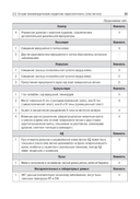 Основные синдромы внутренних болезней — фото, картинка — 4