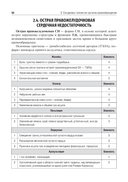 Основные синдромы внутренних болезней — фото, картинка — 7