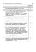 Основные синдромы внутренних болезней — фото, картинка — 8