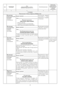Группа продленного дня. 2 класс. Примерное календарно-тематическое планирование. 2024/2025 учебный год — фото, картинка — 5