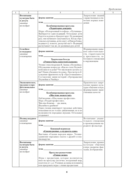 Группа продленного дня. 2 класс. Примерное календарно-тематическое планирование. 2024/2025 учебный год — фото, картинка — 6