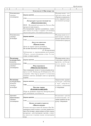 Группа продленного дня. 2 класс. Примерное календарно-тематическое планирование. 2024/2025 учебный год — фото, картинка — 7
