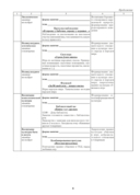 Группа продленного дня. 2 класс. Примерное календарно-тематическое планирование. 2024/2025 учебный год — фото, картинка — 8