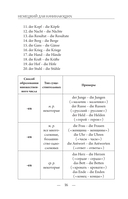 Немецкий для начинающих — фото, картинка — 15