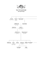 Истинная королева. Роман о Екатерине Арагонской — фото, картинка — 6