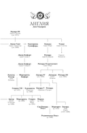 Истинная королева. Роман о Екатерине Арагонской — фото, картинка — 7