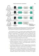 Микросервисы Spring в действии — фото, картинка — 25