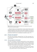 Микросервисы Spring в действии — фото, картинка — 31