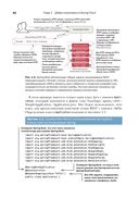 Микросервисы Spring в действии — фото, картинка — 34