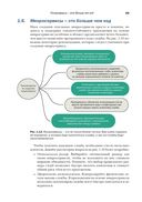 Микросервисы Spring в действии — фото, картинка — 43