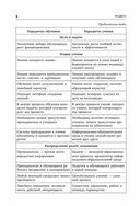 Педагогические технологии для старшей школы в условиях цифровизации современного образования — фото, картинка — 8