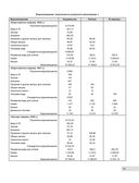 Тяжелые крейсера типа 