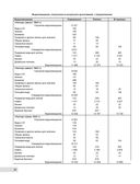 Тяжелые крейсера типа 