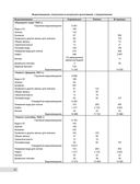 Тяжелые крейсера типа 