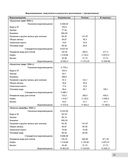 Тяжелые крейсера типа 