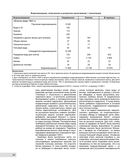 Тяжелые крейсера типа 