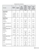 Тяжелые крейсера типа 