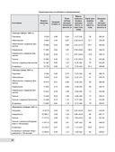 Тяжелые крейсера типа 