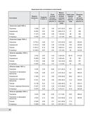 Тяжелые крейсера типа 