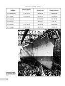 Тяжелые крейсера типа 