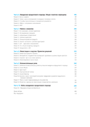 Продуктовый подход. Как создавать продукты, которые зарабатывают — фото, картинка — 11