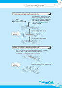Почему самолеты летают — фото, картинка — 14