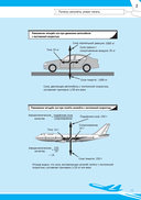 Почему самолеты летают — фото, картинка — 8