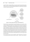 Паттерны проектирования Unity. Популярные шаблоны и лучшие практики создания игр на Unity и C# — фото, картинка — 14