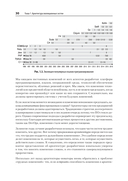 Эволюционная архитектура. Автоматизированное управление программным обеспечением — фото, картинка — 17