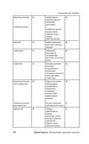 Преодоление уровней сознания — фото, картинка — 16