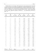 Математика управления капиталом. Методы анализа риска для трейдеров и портфельных менеджеров — фото, картинка — 29