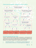 Идеальный дом, идеальное пространство. Удобная методика расхламления и организации пространства без суеты — фото, картинка — 21