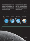 Космос. Большая иллюстрированная энциклопедия. От планет к галактикам — фото, картинка — 19