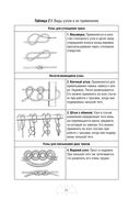 Автономное выживание и медицина в экстремальных условиях — фото, картинка — 51