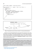 Проектирование программного обеспечения на примере инструментов на JavaScript — фото, картинка — 22