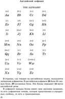 Фонетика. Начинаем читать, писать и говорить по-английски — фото, картинка — 10