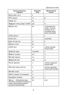 Венгерская грамматика в таблицах, схемах и комментариях — фото, картинка — 5