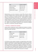 Алгоритмы и структуры данных для тех, кто ненавидит читать лонгриды — фото, картинка — 5