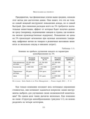 Революция в ценообразовании: 10 стратегий прайсменеджмента для увеличения вашей прибыли — фото, картинка — 12