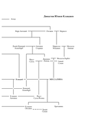 Мессалина. Распутство, клевета и интриги в императорском Риме — фото, картинка — 13