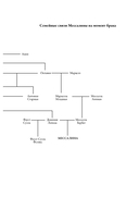 Мессалина. Распутство, клевета и интриги в императорском Риме — фото, картинка — 17