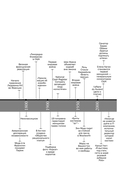 Дресс-коды. 700 лет модной истории в деталях — фото, картинка — 7