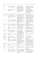Китайский язык. Грамматика для продолжающих. Уровни HSK 3-4 — фото, картинка — 11