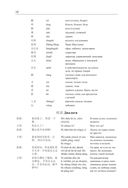 Китайский язык. Грамматика для продолжающих. Уровни HSK 3-4 — фото, картинка — 10
